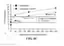 Fig. 15 - Detection and classification of an anticoagulant using a clotting assay