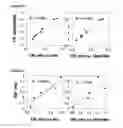 Fig. 04 - Method for single cell analysis of telomere length using pre-amplification and multiple-copy reference sequence