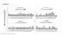 Fig. 09 - Method for single cell analysis of telomere length using pre-amplification and multiple-copy reference sequence