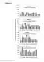 Fig. 12 - Method for single cell analysis of telomere length using pre-amplification and multiple-copy reference sequence
