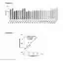 Fig. 19 - Method for single cell analysis of telomere length using pre-amplification and multiple-copy reference sequence