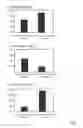 Fig. 08 - Method for Detection of Target Nucleic Acid