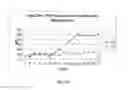 Fig. 14 - Systems and methods for multiplex analysis of PCR in real time