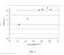 Fig. 06 - Nucleic acid amplification