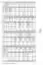 Fig. 07 - Nucleic acid amplification