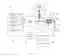 Fig. 19 - Nucleic acid amplification