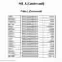 Fig. 84 - METHODS AND SYSTEMS FOR EVALUATING GENES
