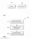 Fig. 02 - Method, Kits, and Reaction Mixtures For High Resolution Melt Genotyping