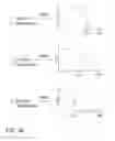 Fig. 05 - Method, Kits, and Reaction Mixtures For High Resolution Melt Genotyping
