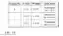 Fig. 06 - Method, Kits, and Reaction Mixtures For High Resolution Melt Genotyping