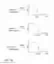 Fig. 07 - Method, Kits, and Reaction Mixtures For High Resolution Melt Genotyping
