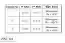 Fig. 08 - Method, Kits, and Reaction Mixtures For High Resolution Melt Genotyping