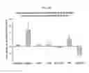Fig. 08 - METHODS OF DIAGNOSING ENDOMETRIOSIS