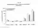 Fig. 09 - METHODS OF DIAGNOSING ENDOMETRIOSIS