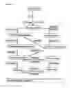 Fig. 14 - METHODS OF DIAGNOSING ENDOMETRIOSIS