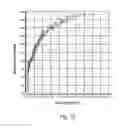 Fig. 10 - METHODS AND KITS FOR PREDICTING PROGNOSIS OF MULTIPLE SCLEROSIS