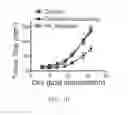 Fig. 09 - METHODS FOR TREATING CANCER