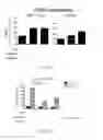 Fig. 12 - METHODS FOR TREATING CANCER