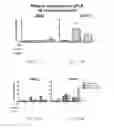 Fig. 13 - METHODS FOR TREATING CANCER