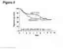 Fig. 11 - PROGNOSTIC AND PREDICTIVE GENE SIGNATURE FOR NON-SMALL CELL LUNG CANCER AND ADJUVANT CHEMOTHERAPY