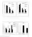 Fig. 05 - NANOPRODUCT COMPRISING LACTOBACILLUS REUTERI DAN080 USEFUL IN PROPHYLAXIS AND MEDICINE, BOTH HUMAN AND VETERINARY AND MEDICAL USE OF THE SAME