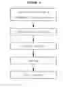 Fig. 03 - Work hardenable yield ratio-controlled steel and method of manufacturing the same