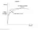 Fig. 04 - Work hardenable yield ratio-controlled steel and method of manufacturing the same