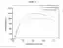 Fig. 07 - Work hardenable yield ratio-controlled steel and method of manufacturing the same