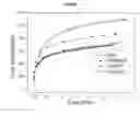 Fig. 08 - Work hardenable yield ratio-controlled steel and method of manufacturing the same