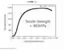 Fig. 18 - Work hardenable yield ratio-controlled steel and method of manufacturing the same