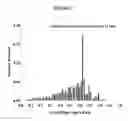 Fig. 08 - Nanostructured titanium alloy and method for thermomechanically processing the same