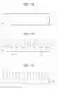 Fig. 03 - Superhydrophobic coating material and method for manufacturing the same