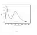 Fig. 03 - Method for recovering platinum group metals from catalytic structures