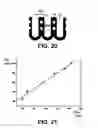 Fig. 14 - Nanowire cluster and template and method for nanowire cluster formation