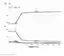 Fig. 18 - ELECTRODEPOSITION OF SILVER WITH FLUOROPOLYMER NANOPARTICLES
