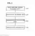 Fig. 03 - Method for producing single crystal