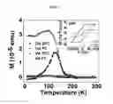 Fig. 06 - TUNED MATERIALS, TUNED PROPERTIES, AND TUNABLE DEVICES FROM ORDERED OXYGEN VACANCY COMPLEX OXIDES