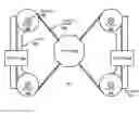 Fig. 01 - Car Window Regulator Using Rotational Bearing Pullies