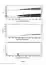 Fig. 09 - Scattering detection from downhole optical spectra