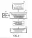 Fig. 06 - Methods for optimized engine balancing based on flight data