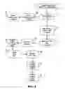 Fig. 04 - Cost effective manufacturing method for GSAC incorporating a stamped preform