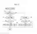 Fig. 15 - Control system of internal combustion engine