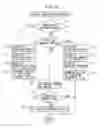Fig. 16 - Control system of internal combustion engine