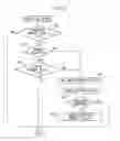 Fig. 19 - Control system of internal combustion engine