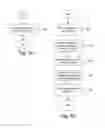 Fig. 04 - Method pertaining to an SCR system and an SCR system