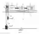 Fig. 03 - METHOD AND APPARATUS FOR CONVERTING ENERGY IN A MOVING FLUID MASS TO ROTATIONAL ENERGY DRVING A TRANSMISSION