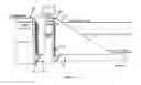 Fig. 05 - METHOD AND APPARATUS FOR CONVERTING ENERGY IN A MOVING FLUID MASS TO ROTATIONAL ENERGY DRVING A TRANSMISSION