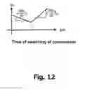 Fig. 08 - P and I diagram input