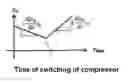 Fig. 01 - Development of a higher-level model