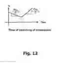 Fig. 08 - Development of a higher-level model